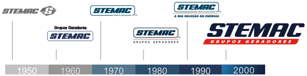 evolução da marca STEMAC